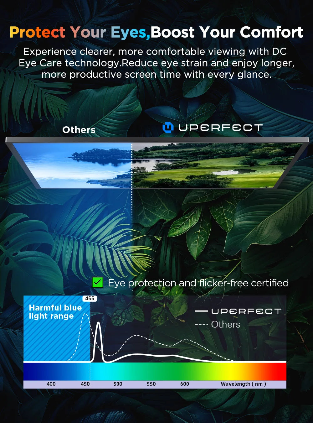 Uperfect 4K Portable Touchscreen Monitor With USB-C And HDMI